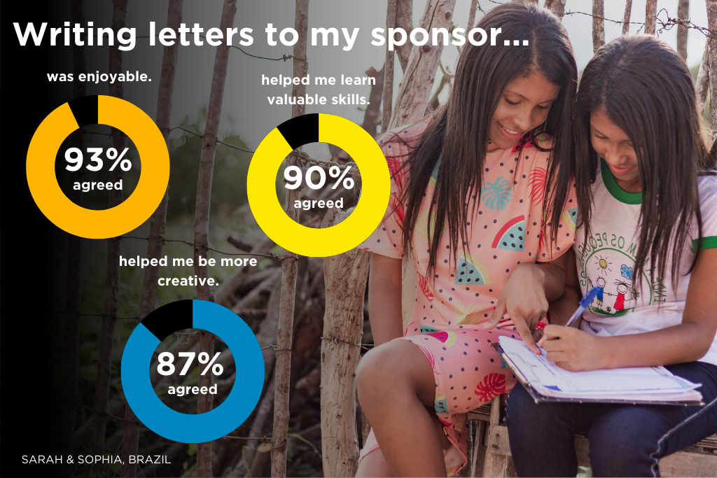 Writing letters
